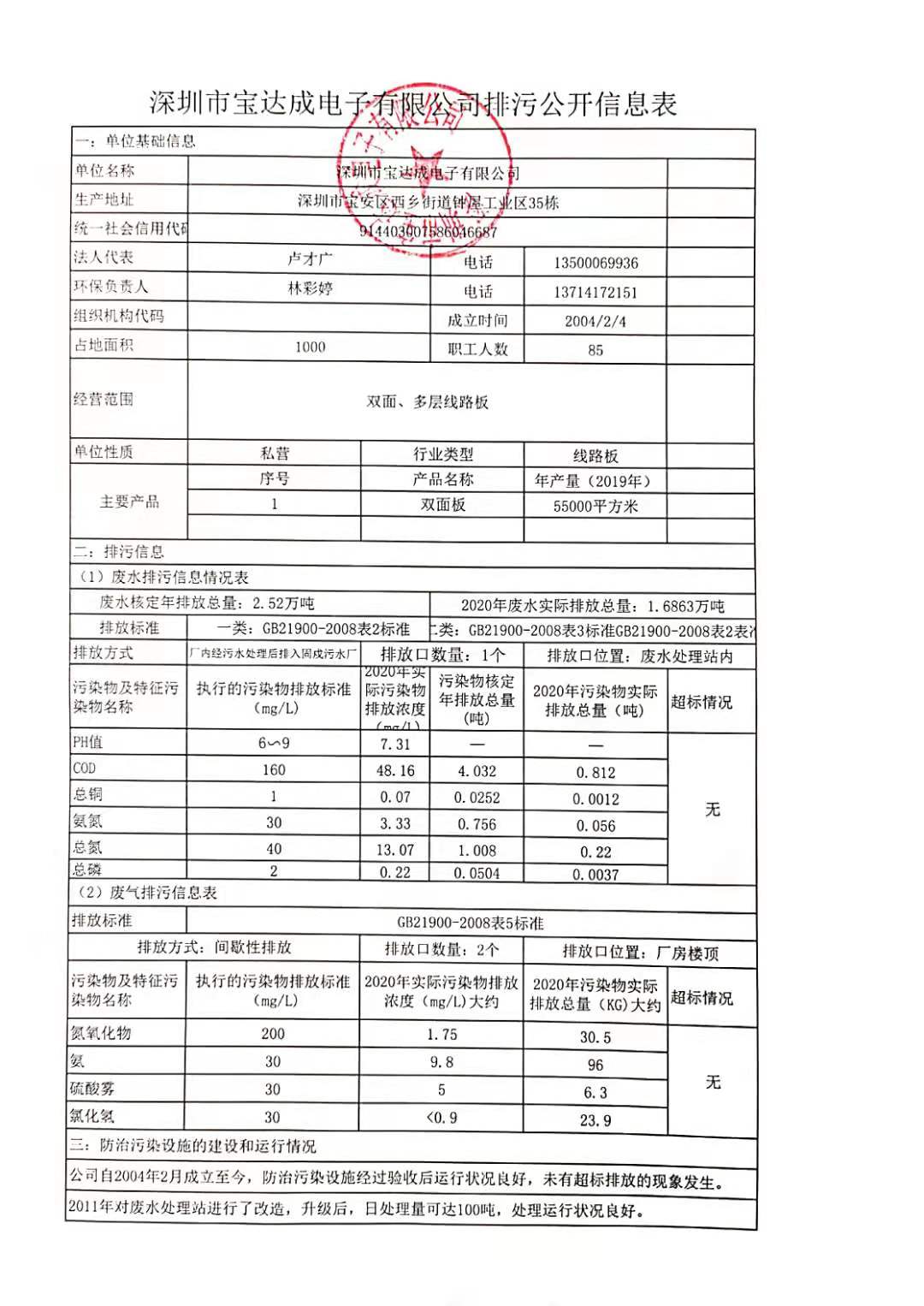 排污信息公开表