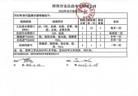 2022年自行监制方案