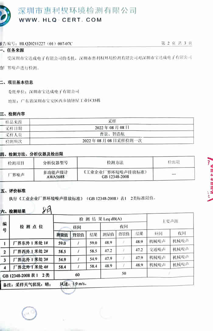 2022监测报告
